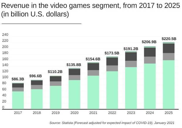 facturacion-videojuegos